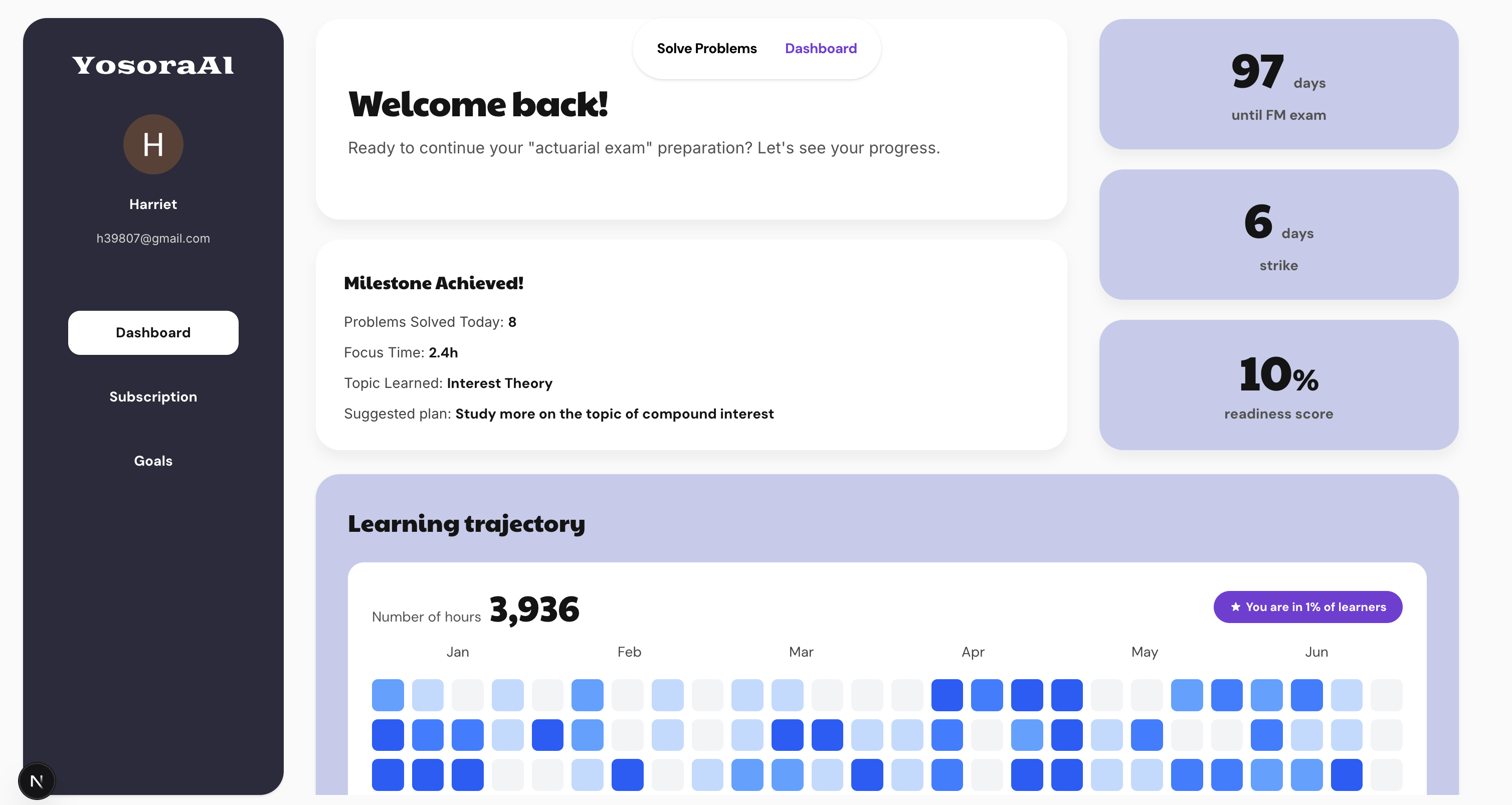 Dashboard preview showing efficiency improvements